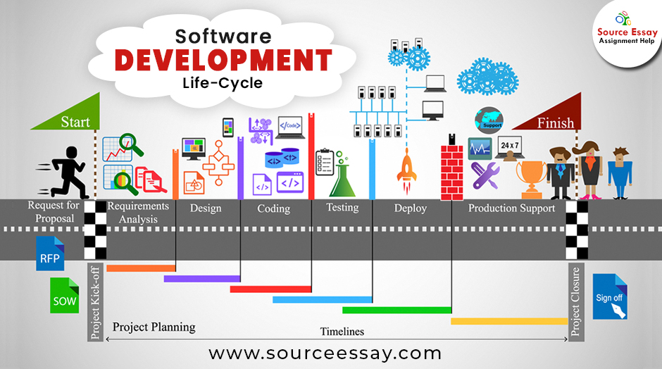 Software Development LifeCycle Programming Assignment Help