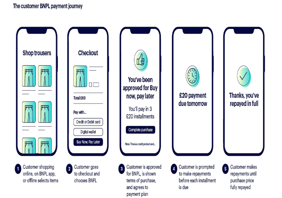 Pros And Cons Of Buy Now And Pay Later