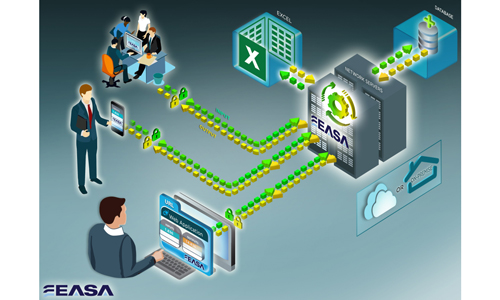 Q&A With EASA: Excel Spreadsheets for CPQ – Really? - SourceForge Articles