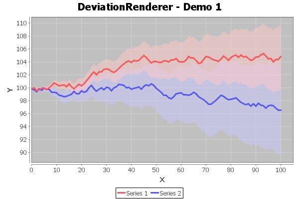 JFreeChart / Wiki / Home