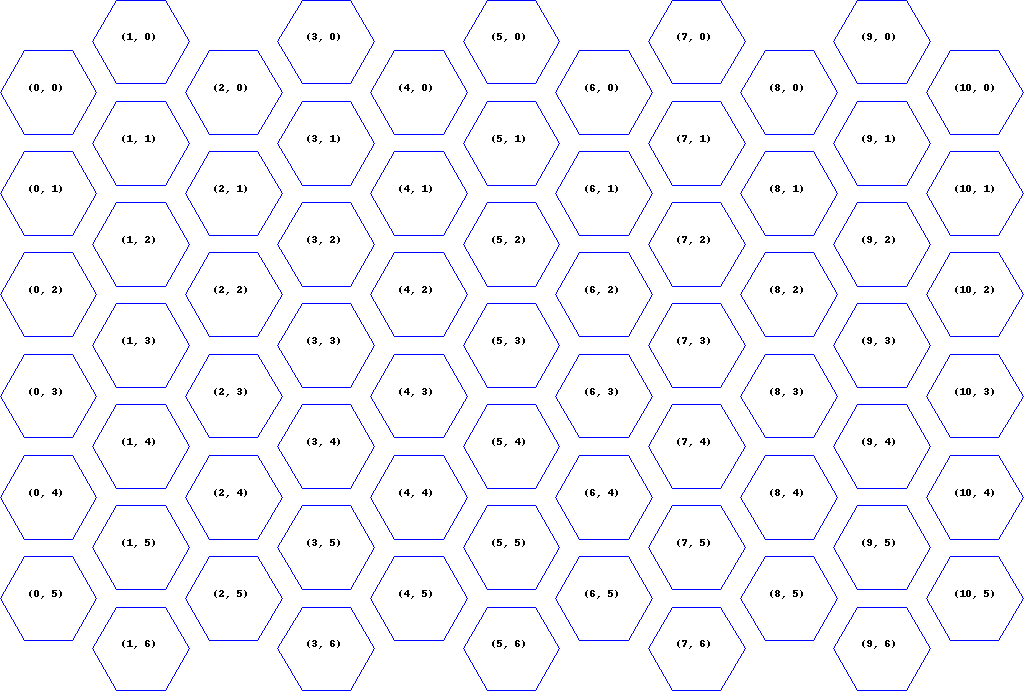 Open Neuroshima Hex Online / Wiki / Plansza