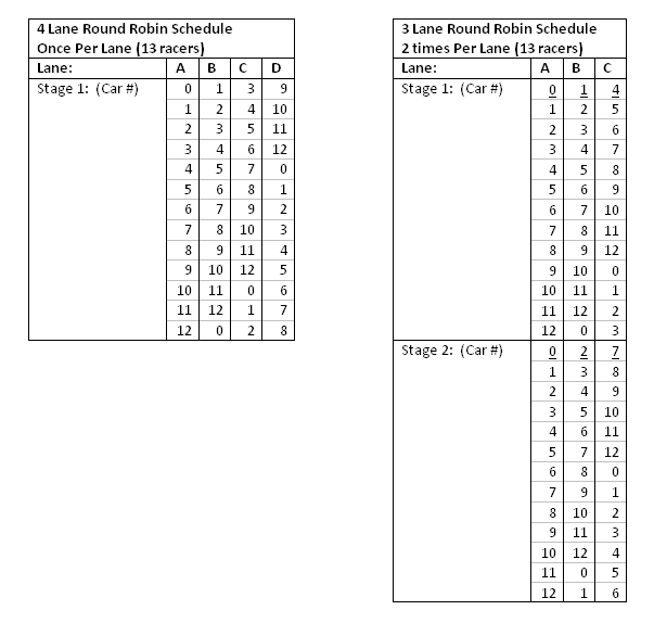 Round Robin Line Up Calculator / Wiki / Home