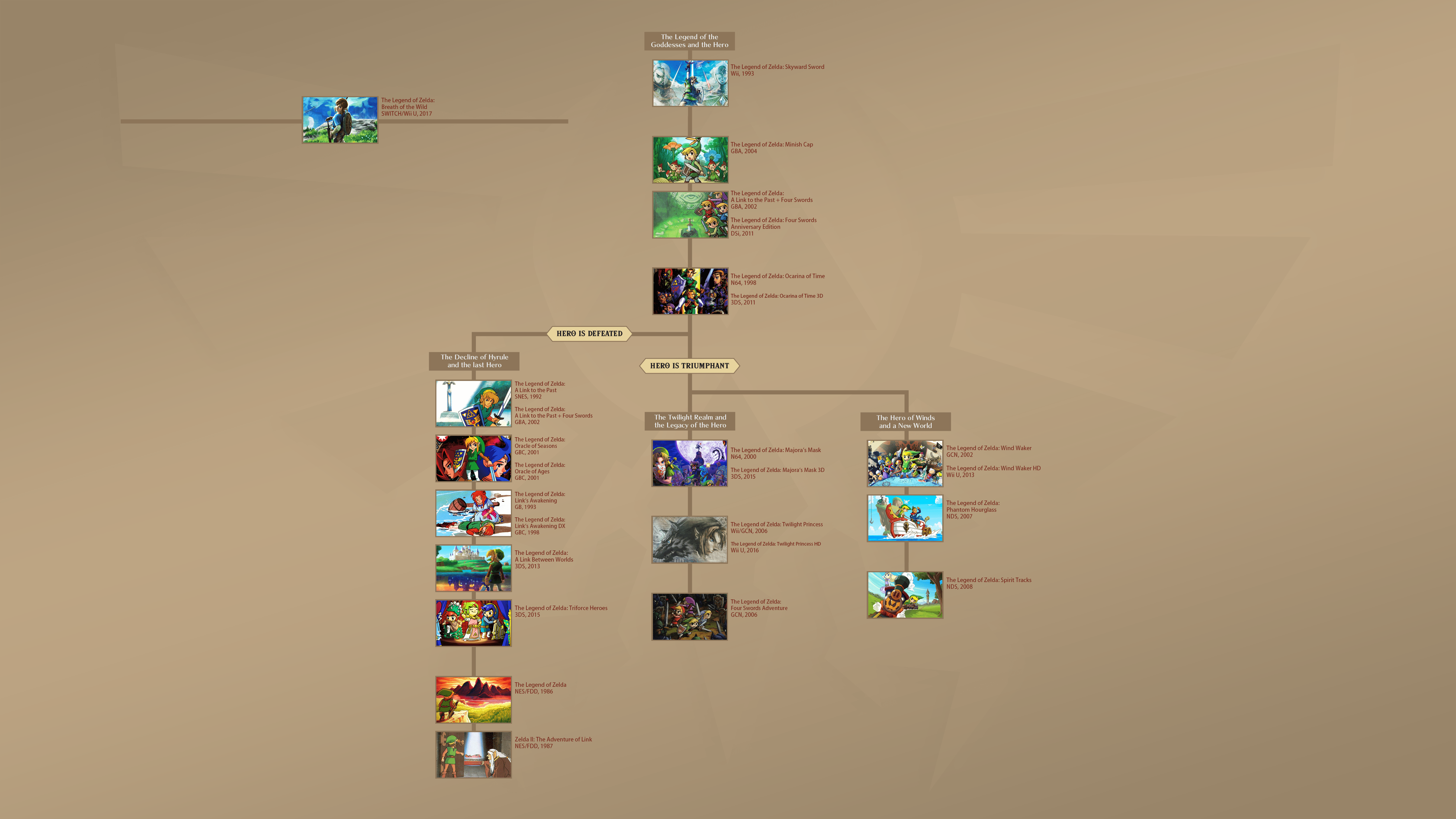 Zelda Breath Of The Wild Timeline Deutsch sourcegaming.info