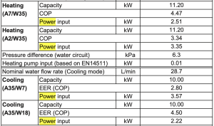How Much Electricity An Air Source Heat Pump Uses (Real Example