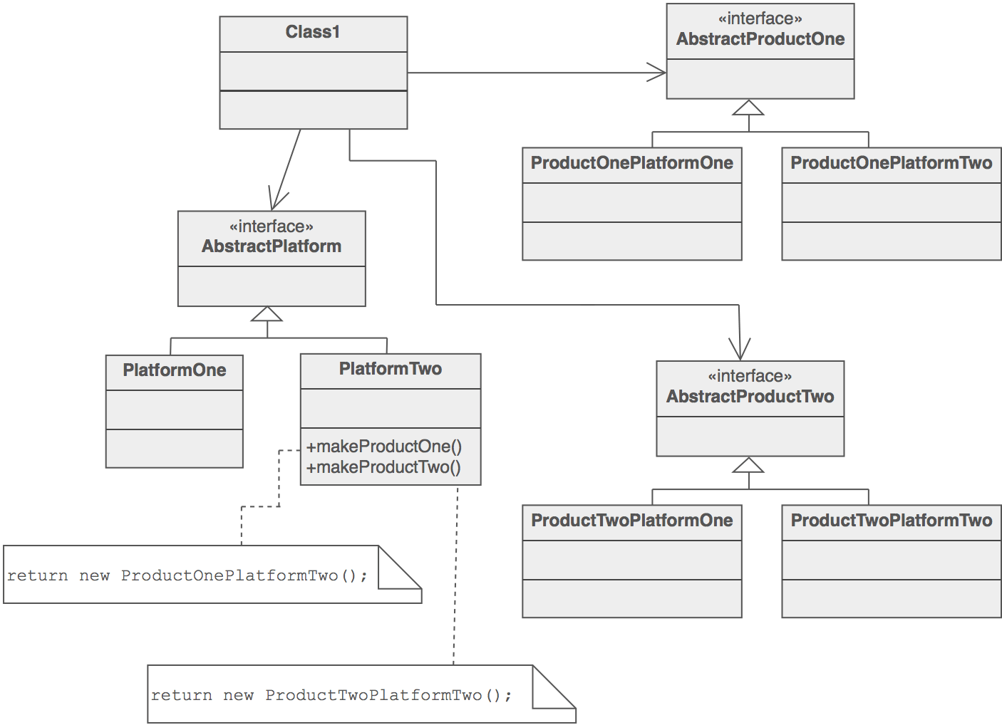 Abstract Factory Design Pattern