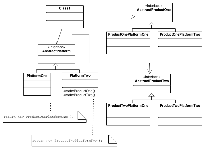 Abstract Factory Design Pattern