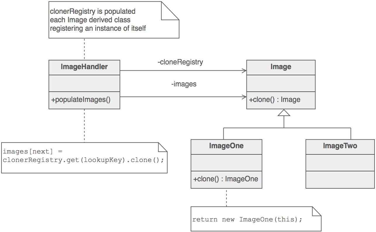Prototype Design Pattern