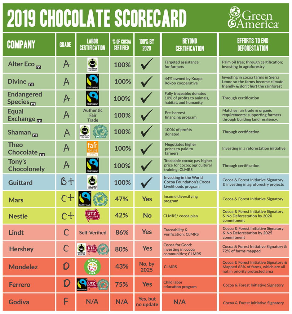 Is your Chocolate Ethical? SourceTrace Systems