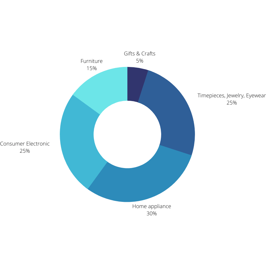 Top 50 Best Sellers Alibaba [June 2021] DocShipper