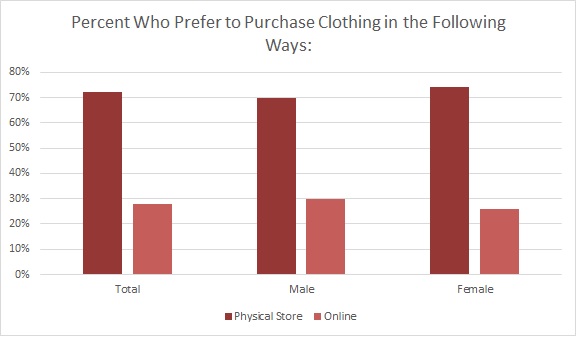 purchase clothes online