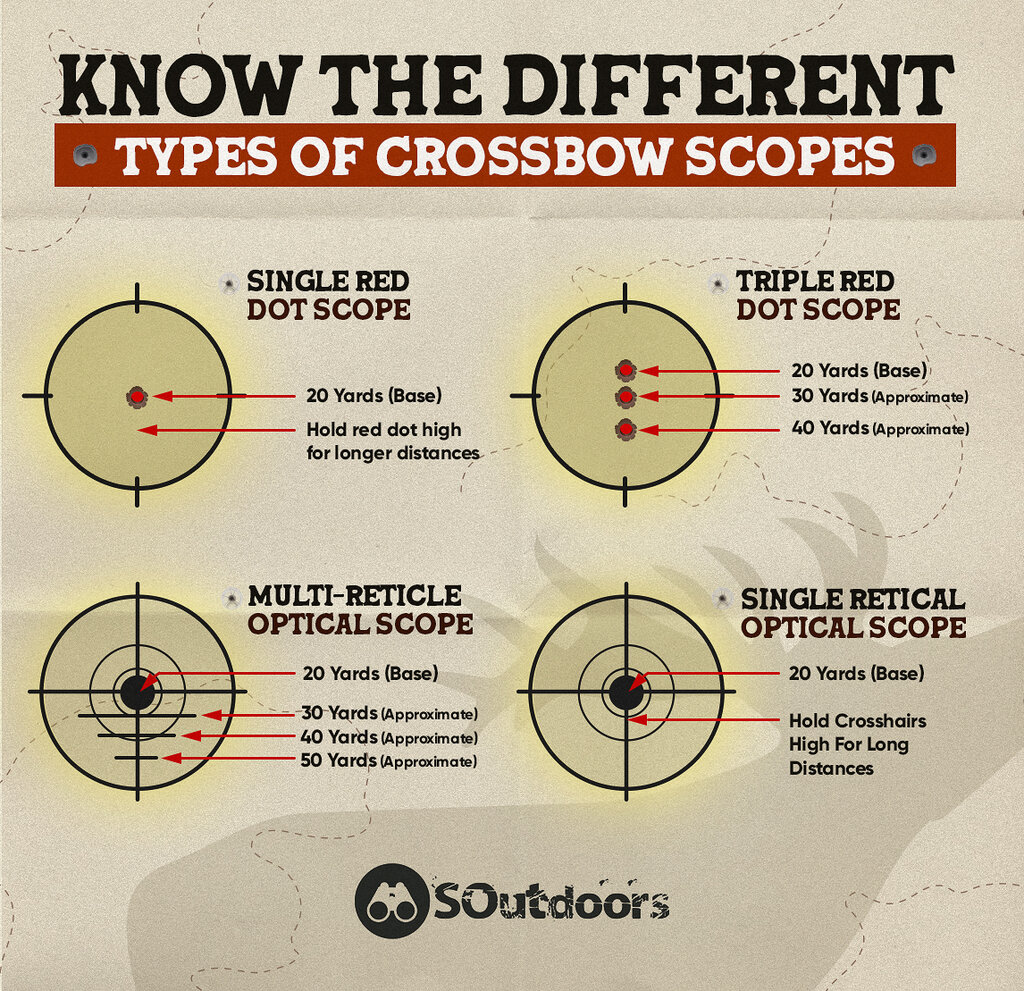 7 Best Tips To Sight A Crossbow Scope 2023 SOutdoors