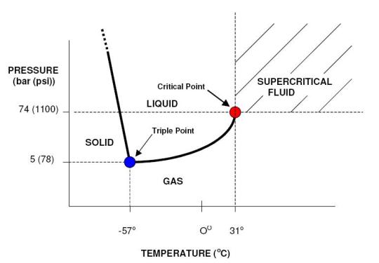 Dr GJ Langley's Group Research Supercritical Fluid Chromatography