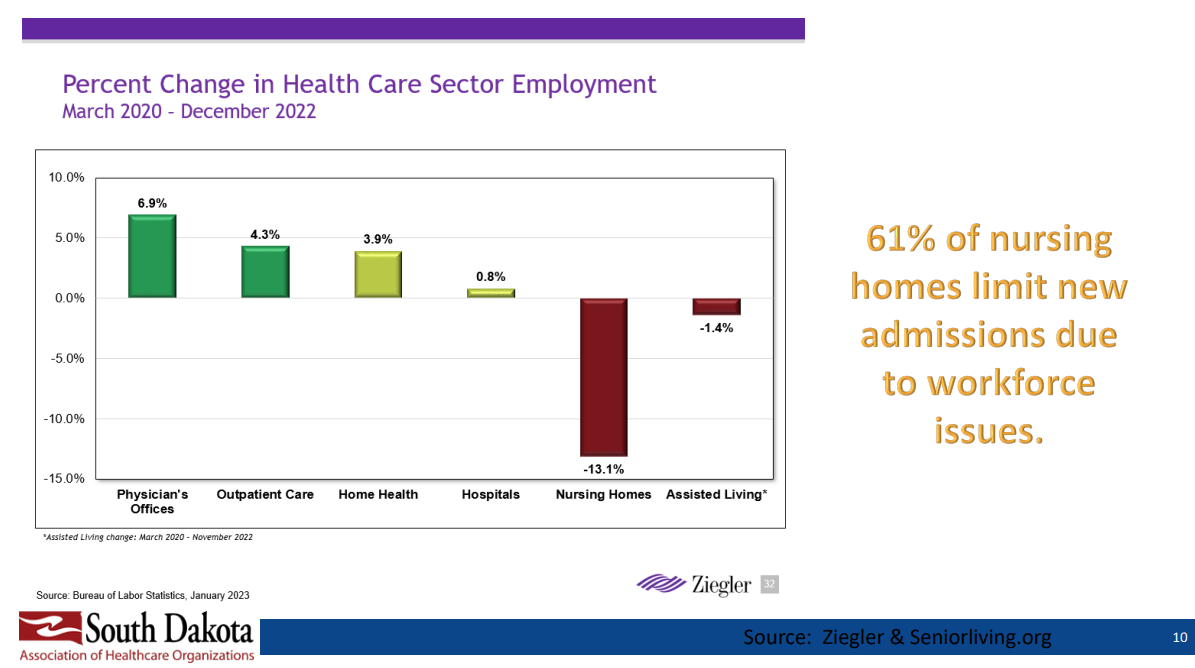 Proposed nursing home staffing standards are 'disaster waiting to