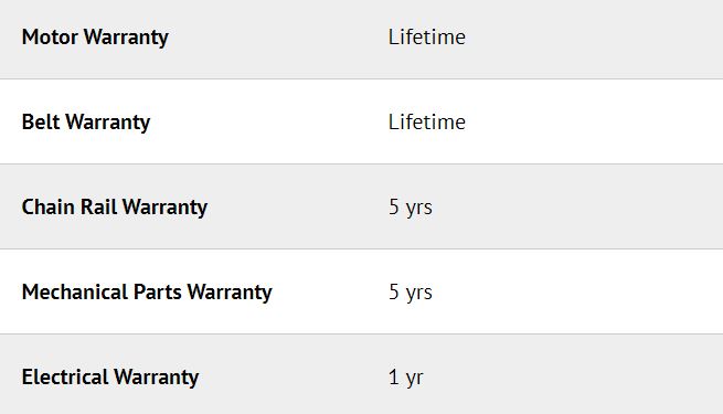 LDO50 - Southeast Door Technologies