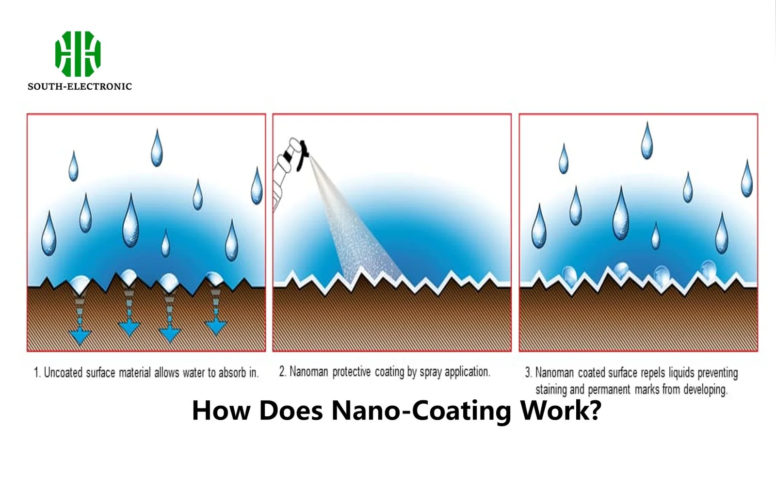 The Ultimate Guide to NanoCoating