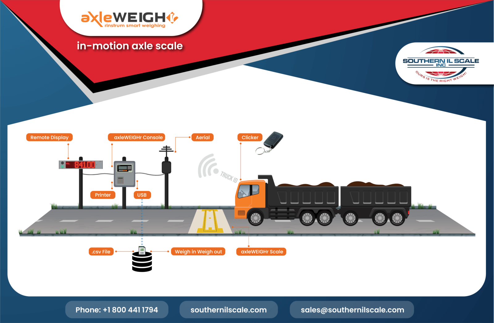 Southern IL Scale manufactures the axleWEIGHr scale in Noble Southern
