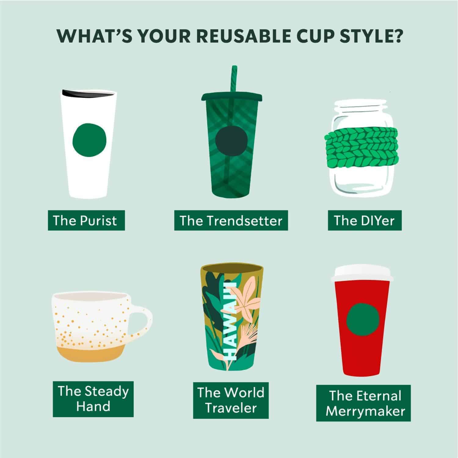 Can You Bring Your Own Thermos To Starbucks at Jenny Snider blog