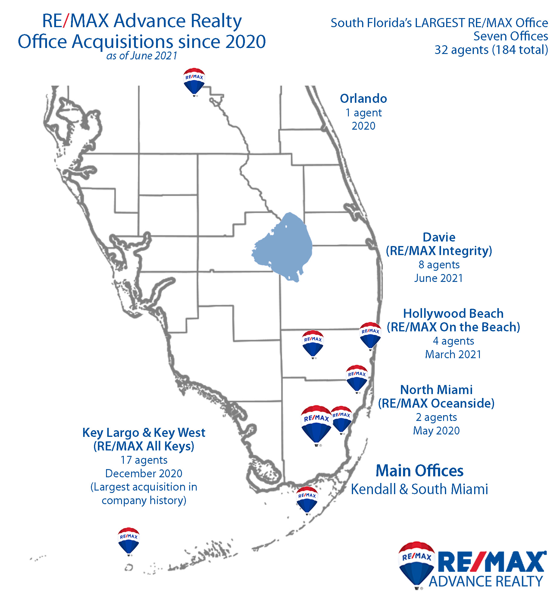 RE/MAX Advance Realty Acquires RE/Max Integrity, Expands into West