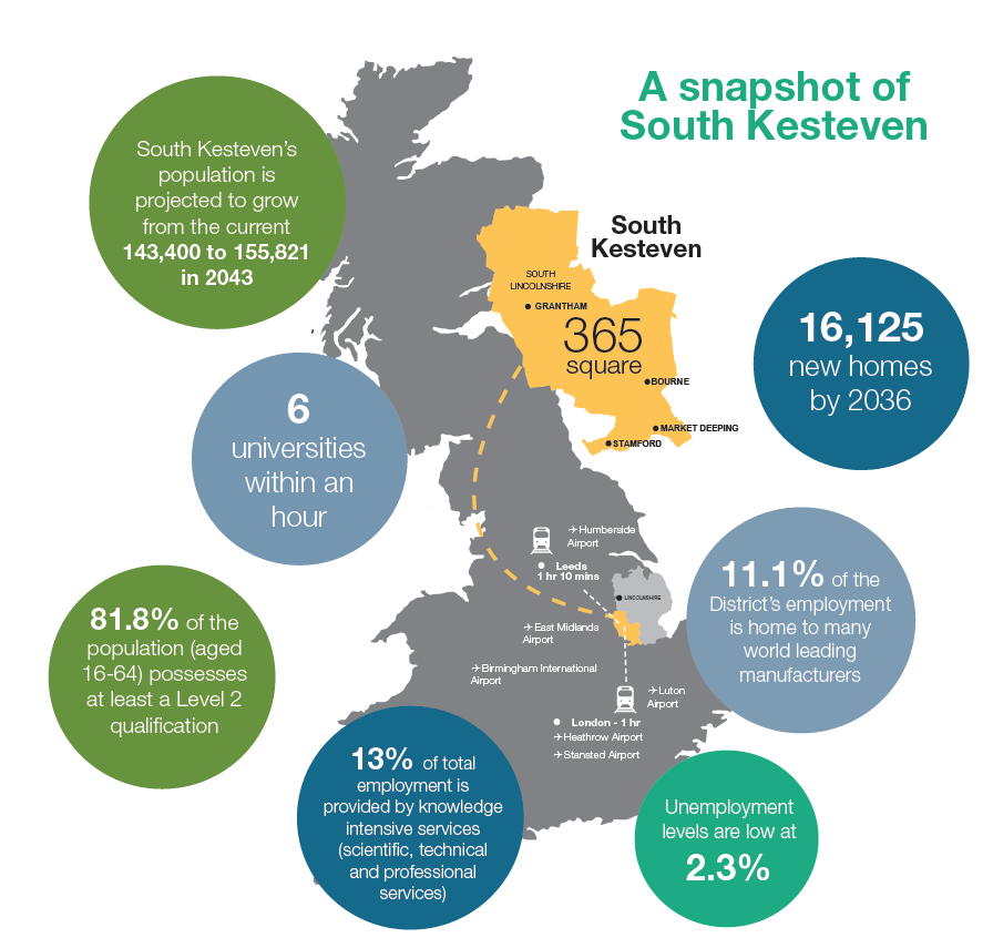 South Kesteven District Council Economic Development Strategy