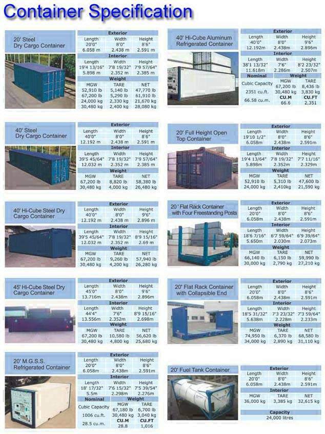 Container Specification