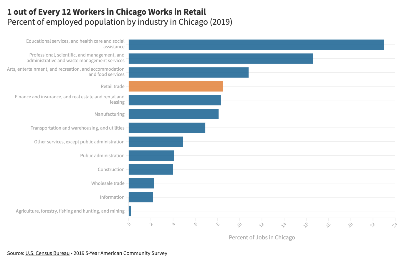 Grocery Store Employees Among Essential Workers Lagging Behind on Vaccines LaptrinhX / News
