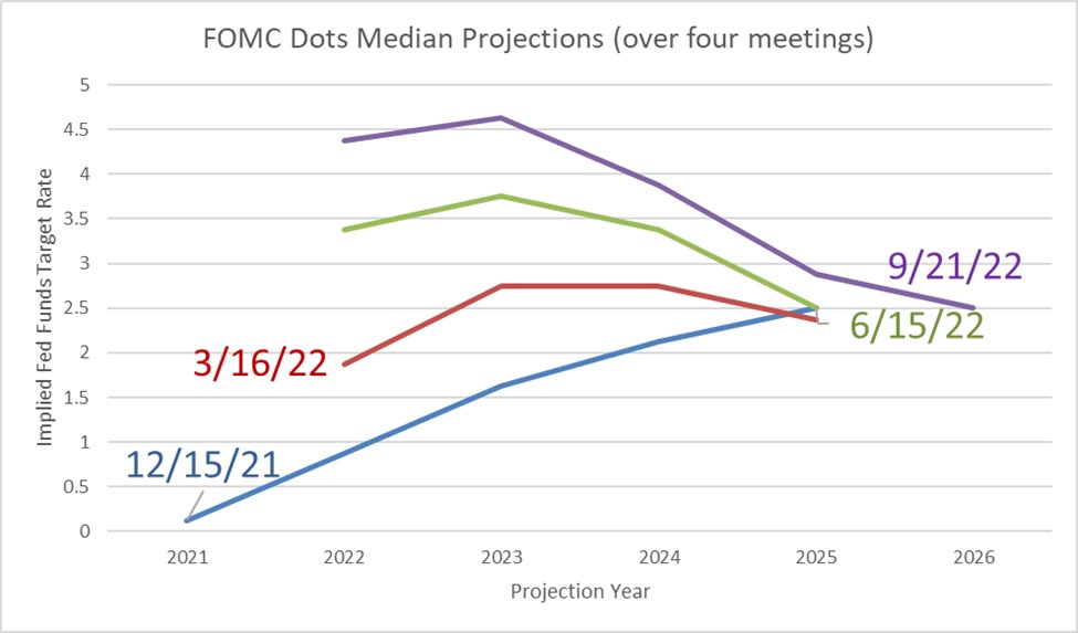 Higher Rates Faster for Longer SouthState Correspondent Division