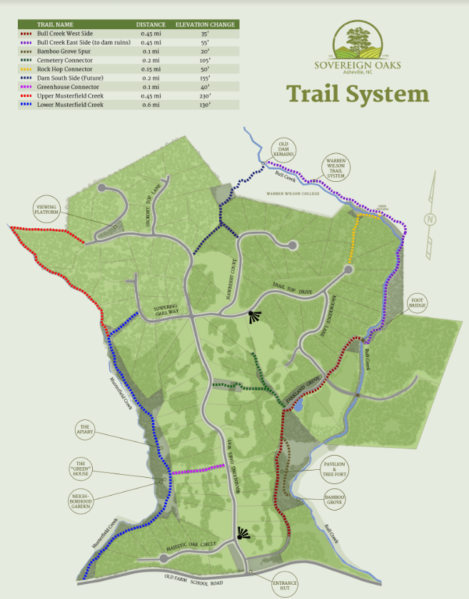 Sovereign Oaks Trails Sovereign Oaks HOA Asheville, NC