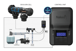 Naked Pools – Sovereign Pool