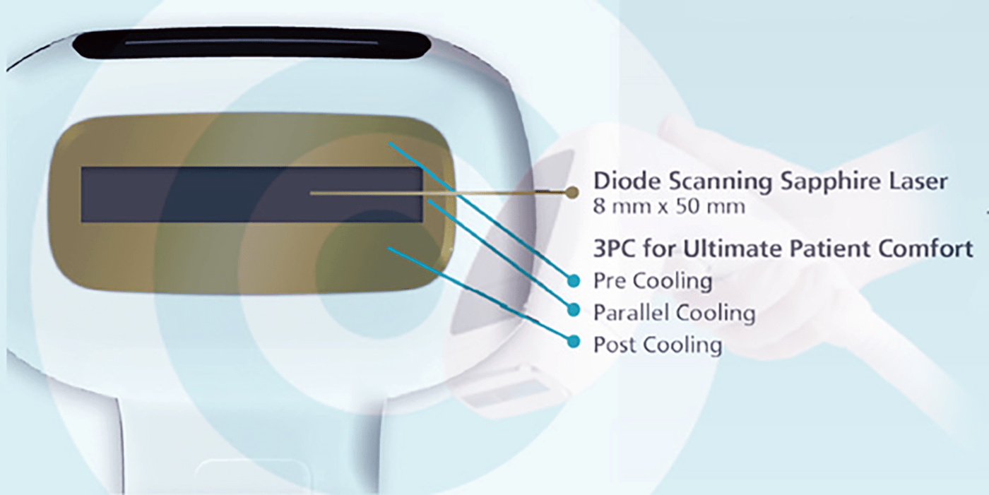 Laser Hair Removal NYC New York Laser Hair Removal SoVous