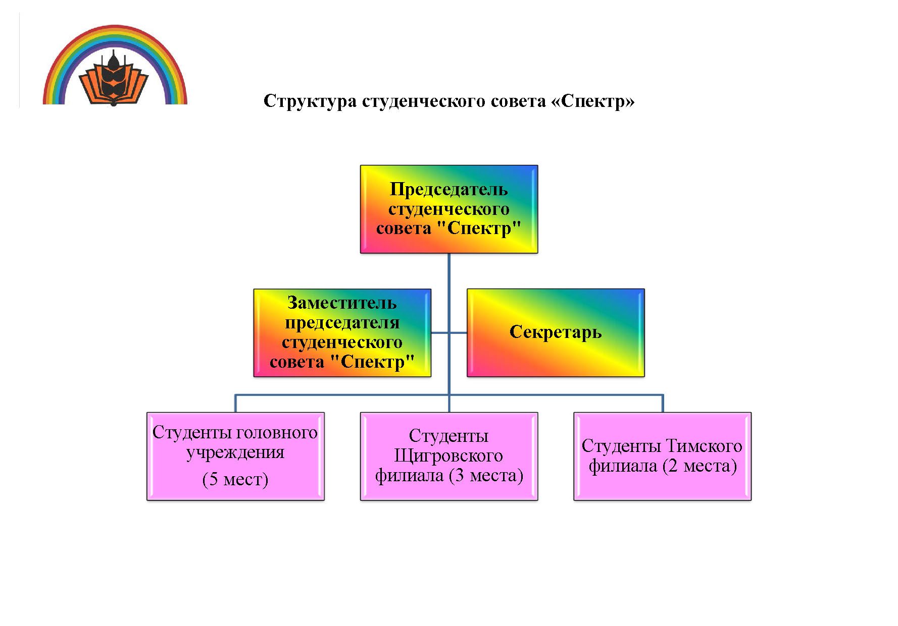 Воспитательная и социальная работа