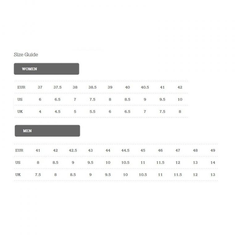 On Cloud Sizing: Best Practices for Determining Your Cloud Needs - Read