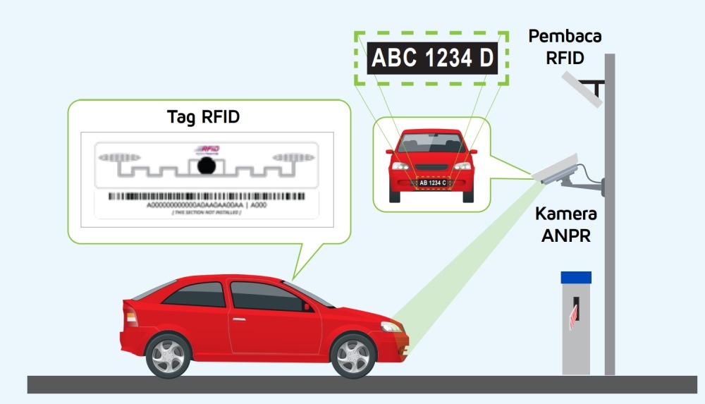 PSA Sharing your Touch 'n Go RFID sticker with multiple cars can get