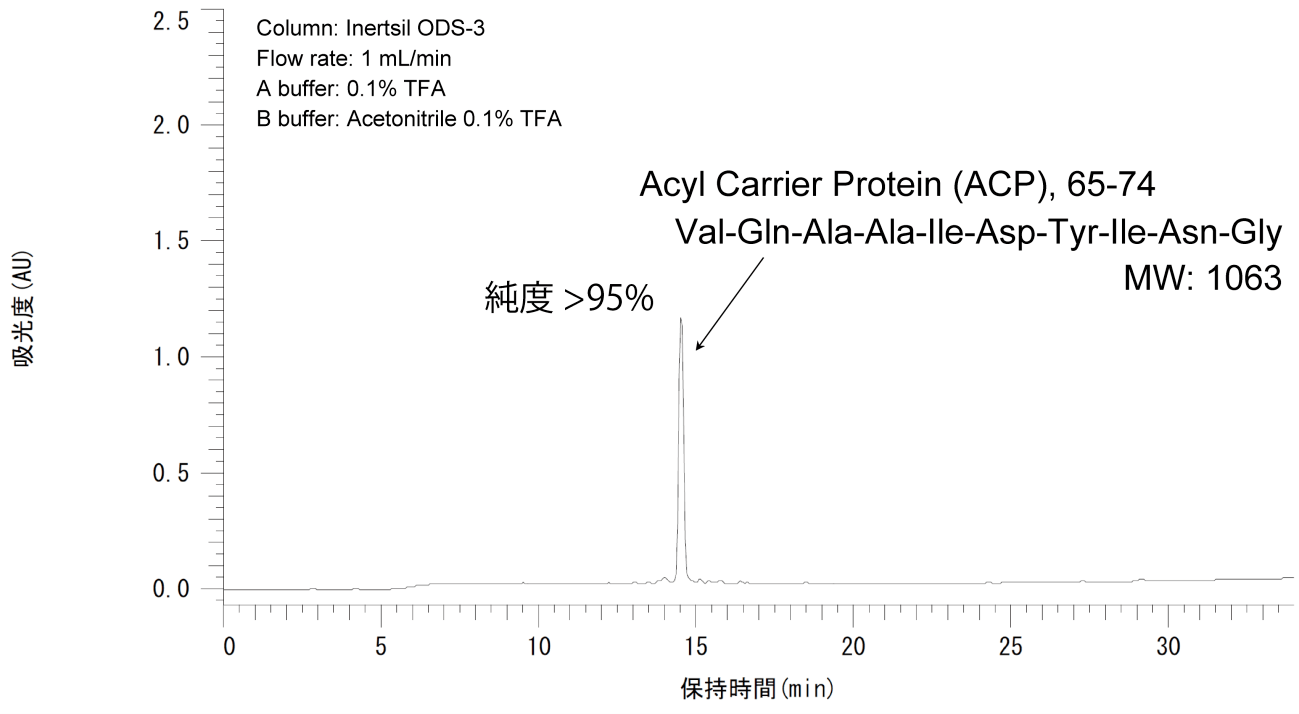ペプチド受託合成｜医化学創薬株式会社