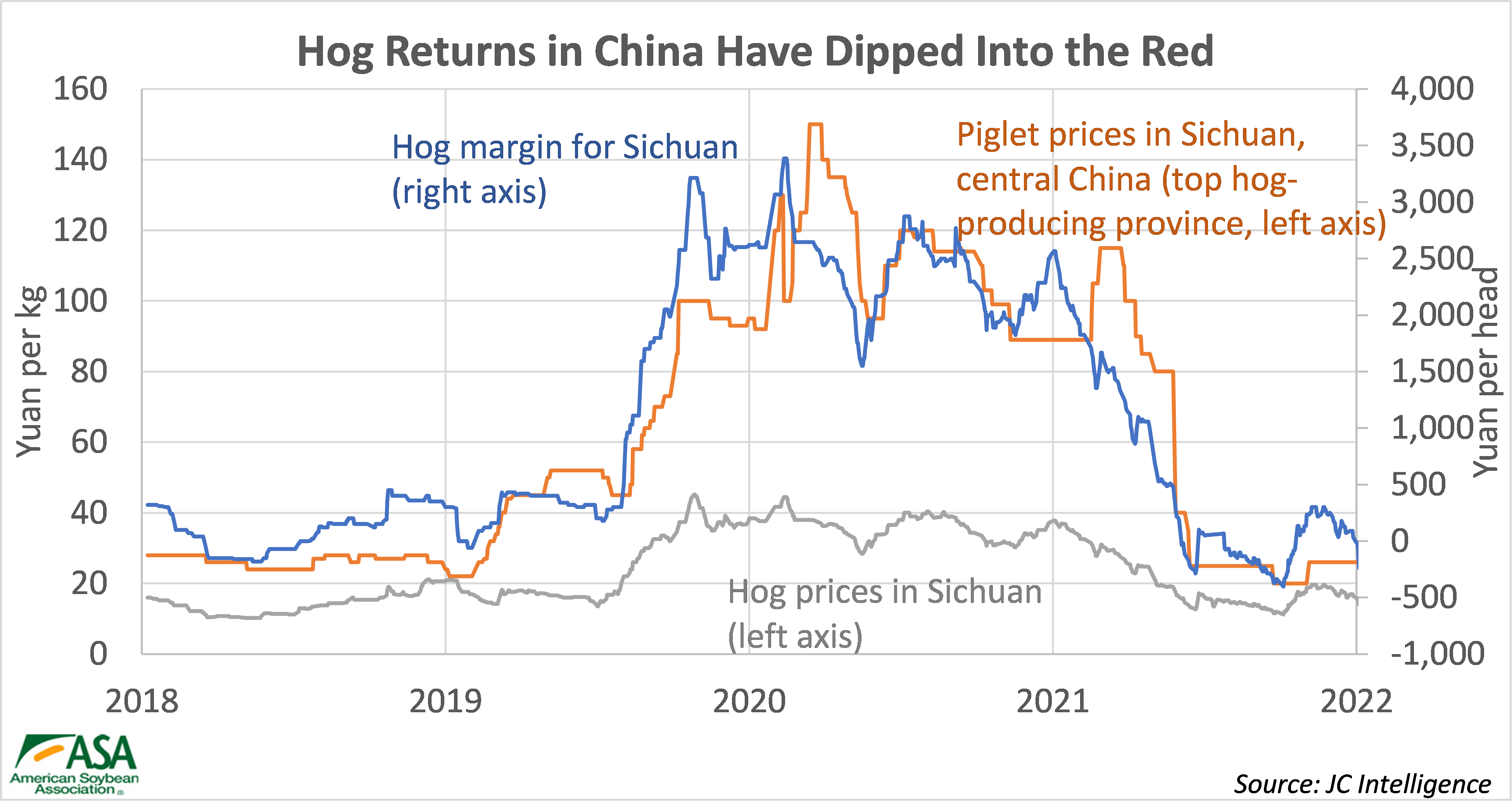 Soybean Market Factors Starting the New Year American Soybean Association