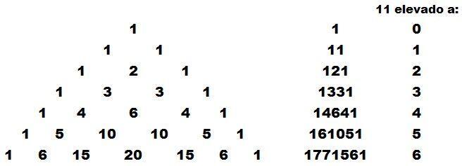 Triángulo de Pascal Cómo se construye y sus propiedades