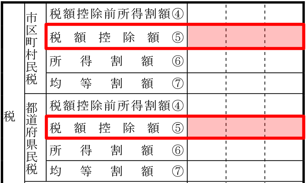 住民税の調整控除とは？控除額の計算の方法とは？ そよーちょー通信