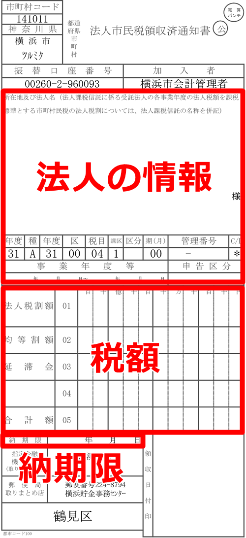 法人税の納付書の書き方、入手の方法とは？ そよーちょー通信