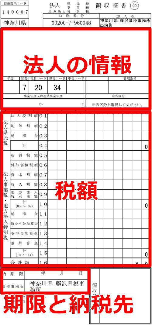 神奈川県 法人事業税 mcsiydne