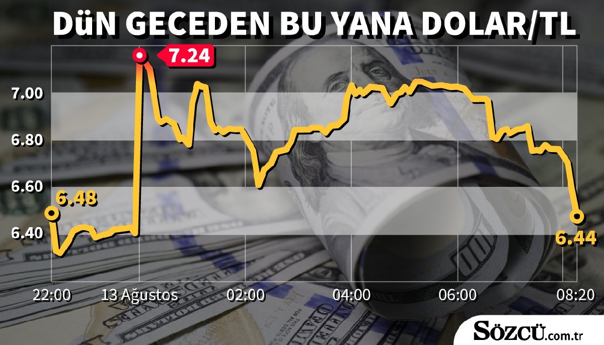 Dolar yine hızlı... Döviz kurlarında son durum 1 dolar ne kaç TL? 1 euro kaç TL? Sözcü