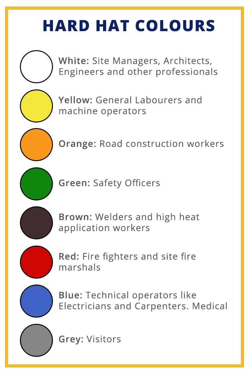 Construction Companies and Their Hard Hats Jukka Construction