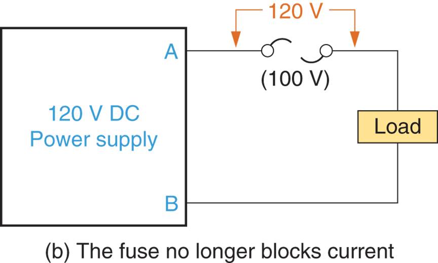 What is Fuse? Types of Fuses and their Applications Electrical Academia