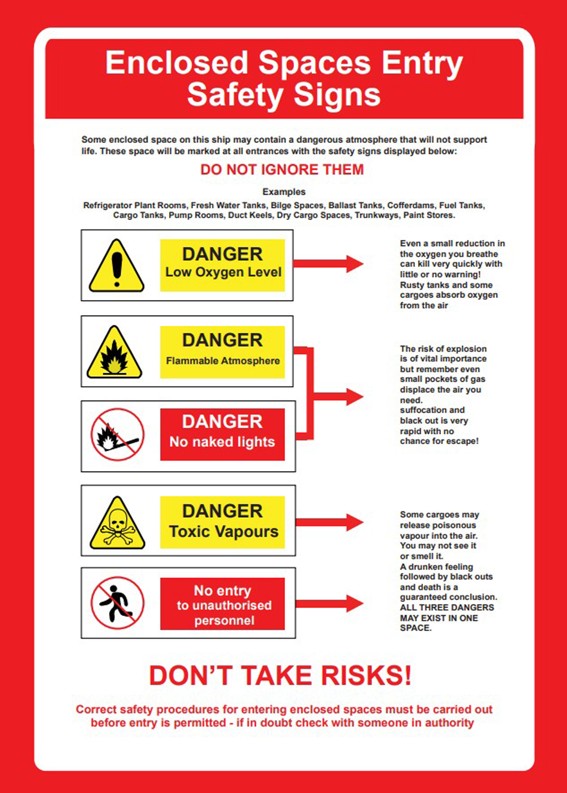 Marine Safety Poster IMO Sign Indonesia IMO Sign, Marine Safety