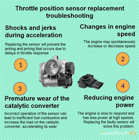 Throttle Position Sensor Replacement - Auto News
