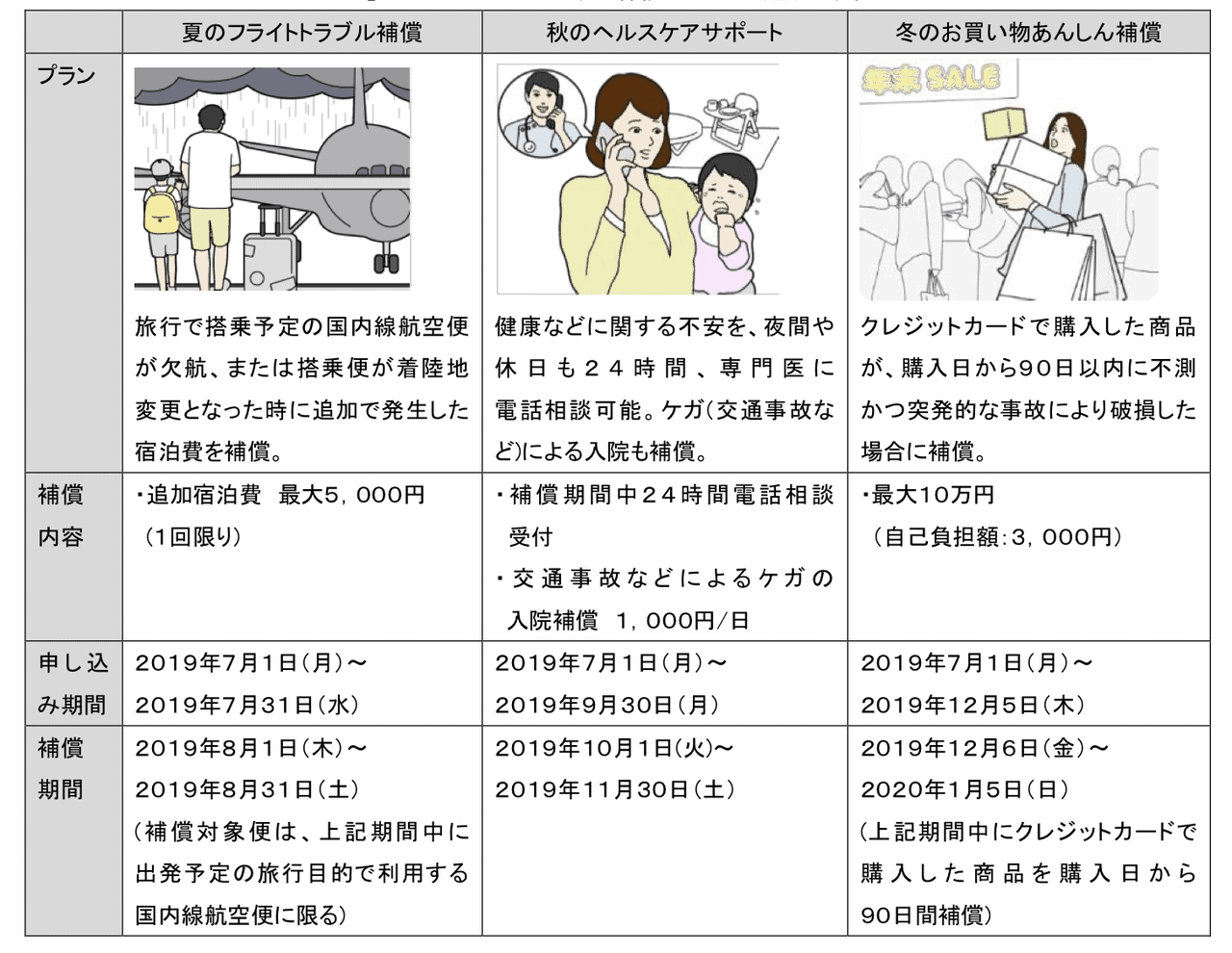 ドコモ dアカウントユーザー向けに無料で入れる「ドコモのプチほけんキャンペーン」開始 スマホ料金案内所