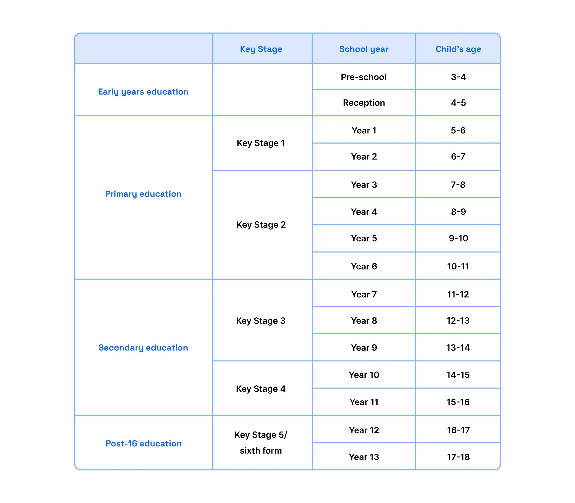 Guide To The UK School System Atom Learning