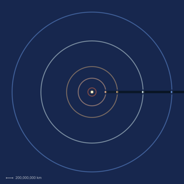 Gas Giant Facts (The Outer