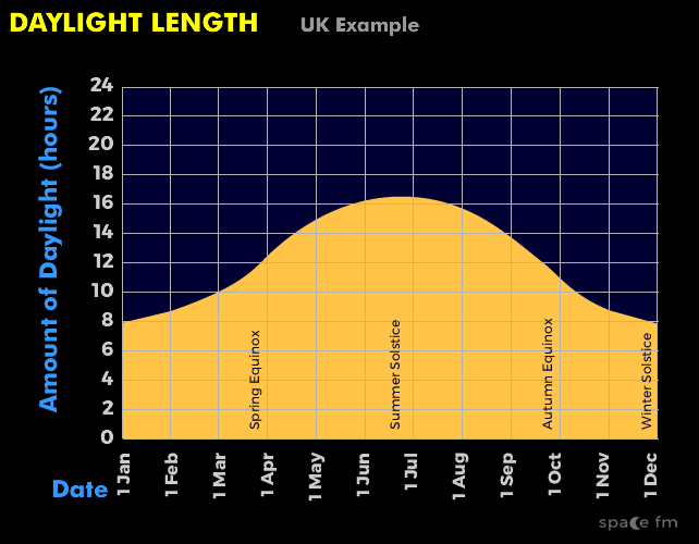 Daylight Space FM