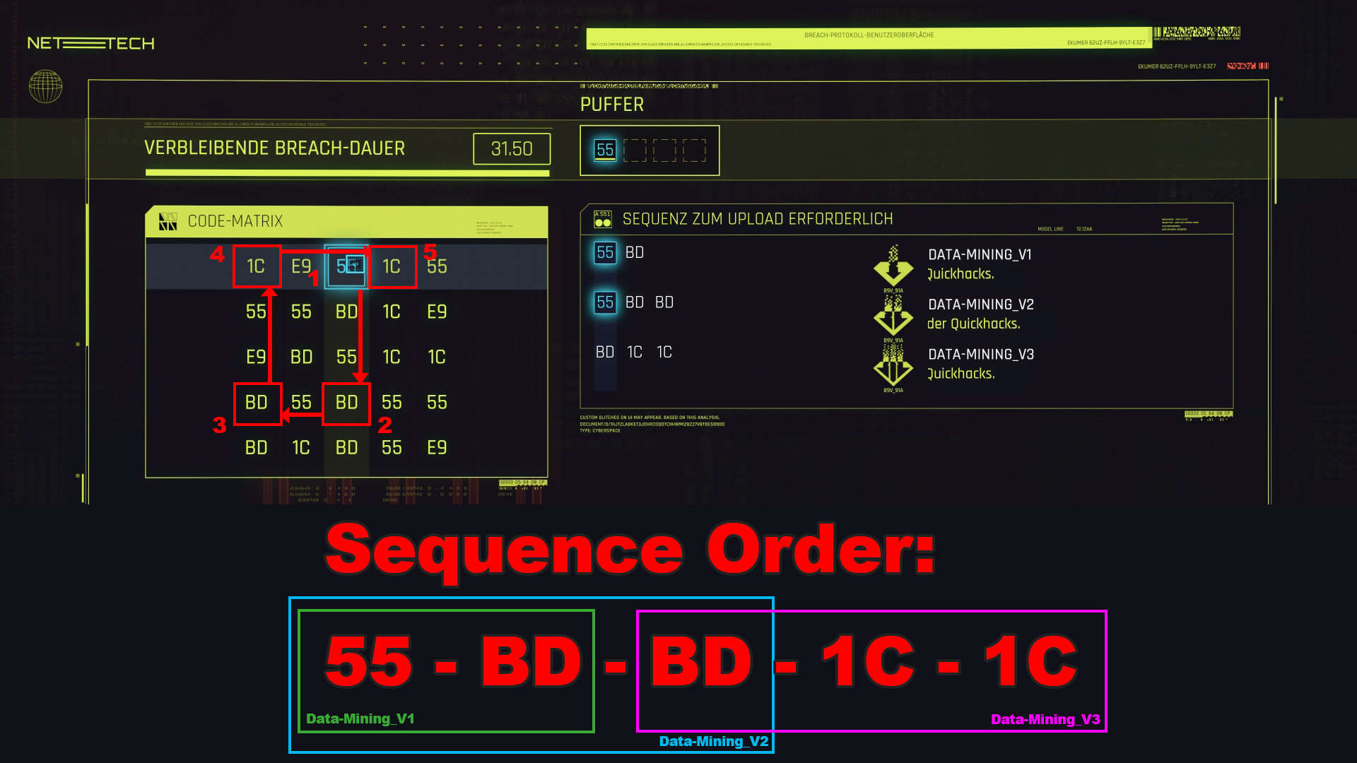 Cyberpunk 2077 Hacking, Breach Protocol, Quickhacks & more ⋆ S4G