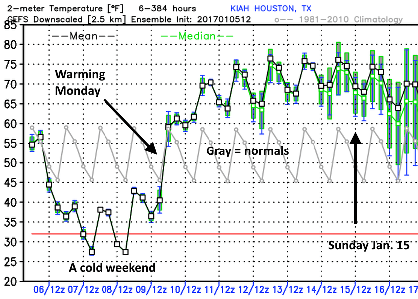 Houston Marathon forecast at 10 days out Don’t pack gloves Space