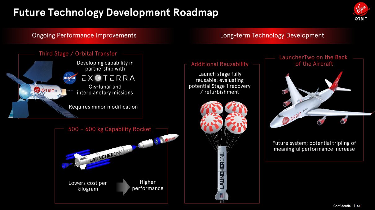 Virgin Orbit announce plans for reusable rocket Space Explored